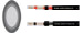 Special Cables, Cables for Renewable Energy, SOLARFLEX 100, 101, 101-V4A, 104 double insulated, 0.6/1 kV, UV-resistant, halogen-free, VDE-Reg,-No. and T&Uuml;V certified, UL-approval, Hi-Tech Controls, Helukabel