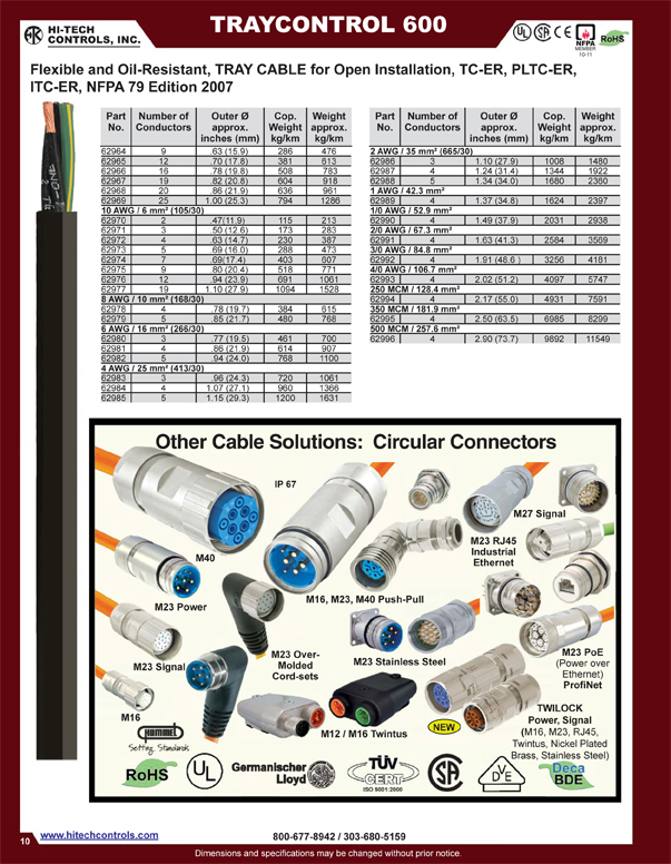 NFPA 79 Tray Control Cable 3