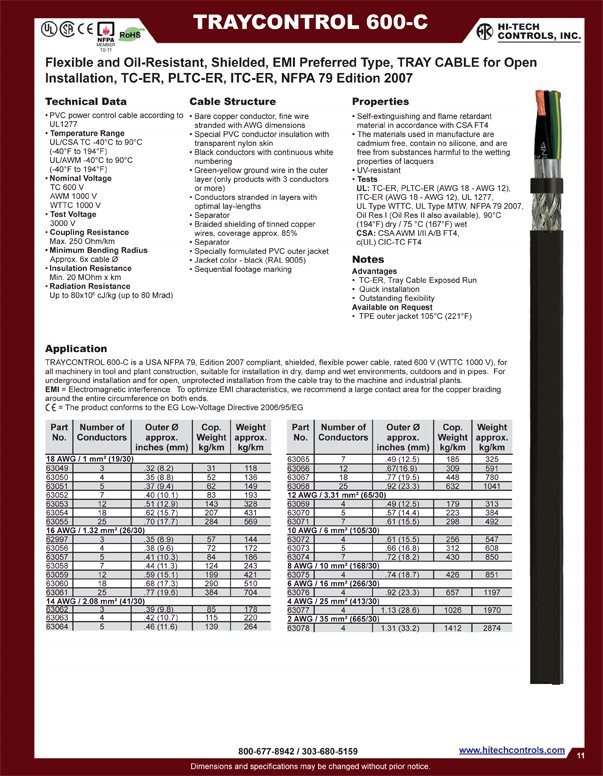 NFPA 79 Tray Control Cable 3