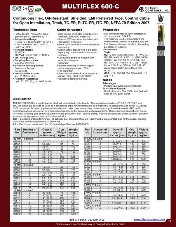 NFPA 79 Tray Control Cable 3