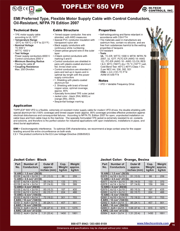 NFPA 79 Tray Control Cable 3