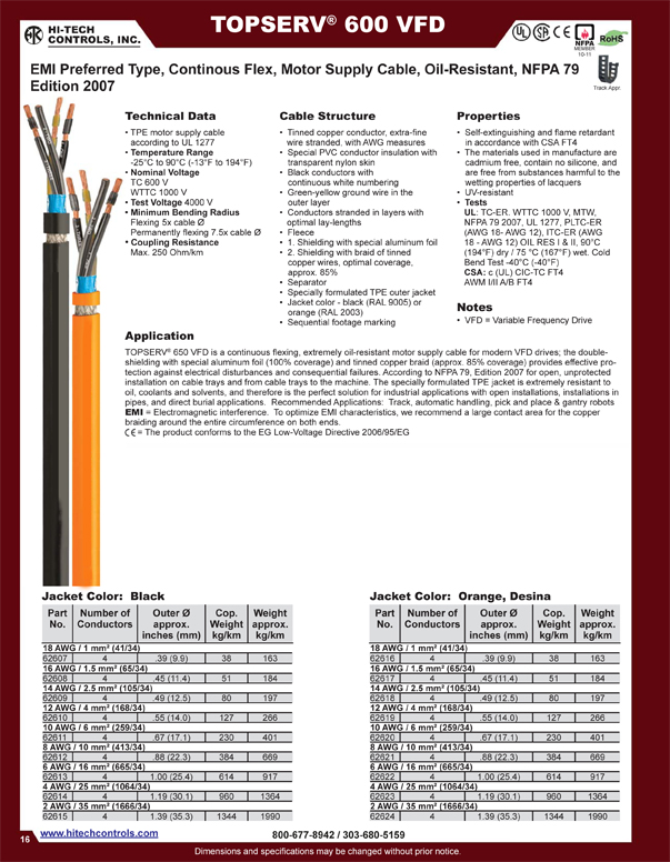 NFPA 79 Tray Control Cable 3
