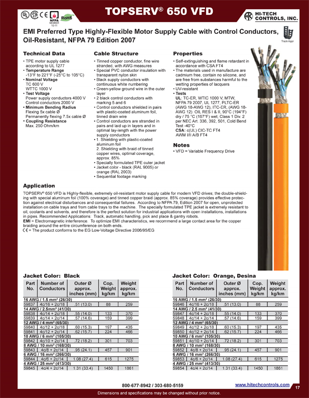 NFPA 79 Tray Control Cable 3