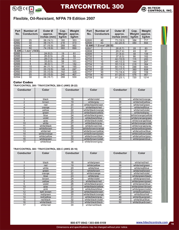 NFPA 79 Tray Control Cable 3