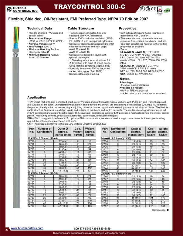 NFPA 79 Tray Control Cable 3