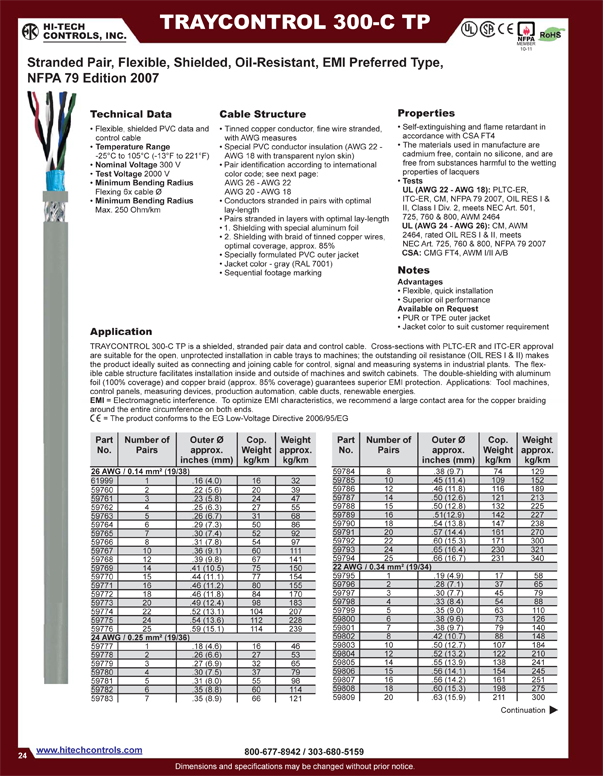 NFPA 79 Tray Control Cable 3