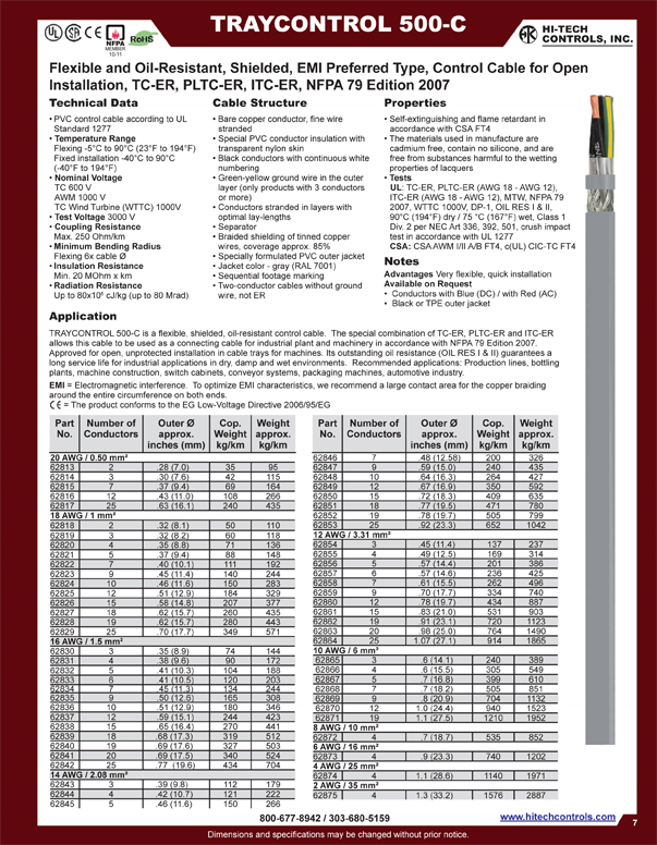 NFPA 79 Tray Control Cable 3