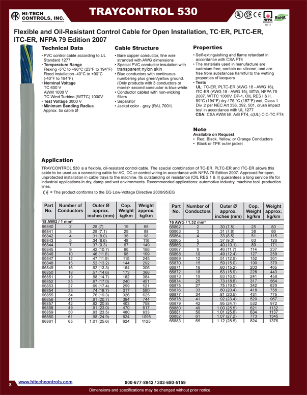 NFPA 79 Tray Control Cable 3