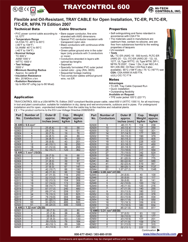 NFPA 79 Tray Control Cable 3