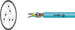 Bus Cables, I-BUS, Interbus, Sealcon, Helukabel, RoHS Approved, RoHS Compliant