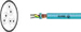 Bus Cables, I-BUS, Interbus, Halogen-free, Sealcon, , RoHS Approved, RoHS Compliant