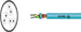 Bus Cables, I-BUS, Interbus, Halogen-free, Sealcon, Helukabel, RoHS Approved, RoHS Compliant