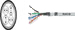 Bus Cables, Industrial Ethernet LAN Cables, 200IND, Sealcon, Helukabel, RoHS Approved, RoHS Compliant