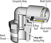 Composite Fittings: NPTF Threads with Pro-Fit® Seal