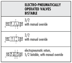 Pneumatic Symbols