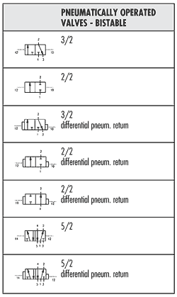 Pneumatic Symbols