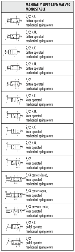 Pneumatic Symbols