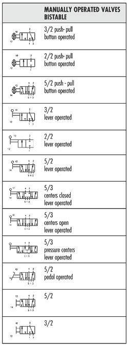 Pneumatic Symbols