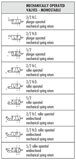 Pneumatic Symbols