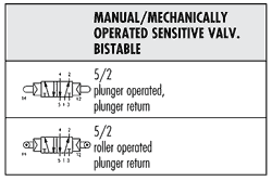 Pneumatic Symbols