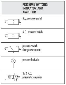 Pneumatic Symbols
