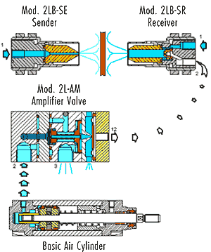 Basic Assembly/Circuit Guide