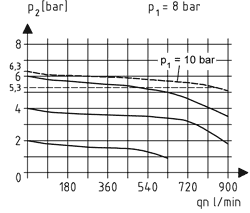 Technical Drawing - Flow Diagram