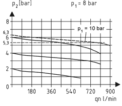 Technical Drawing - Flow Diagram