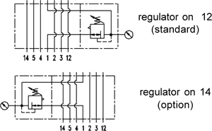 Technical Drawing - Regulator