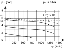 Technical Drawing - Regulator