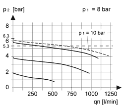 Technical Drawing - Regulator