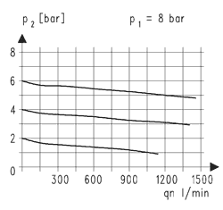 Technical Drawing - Regulator