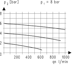 Technical Drawing - Regulator