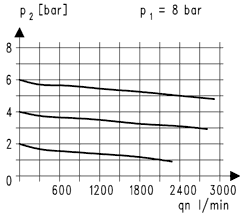 Technical Drawing - Regulator