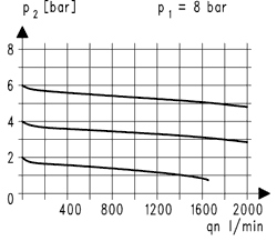 Technical Drawing - Regulator