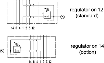 Technical Drawing - Regulator