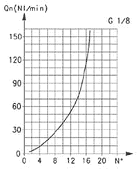 Flow Diagram