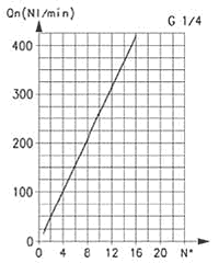 Flow Diagram