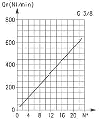 Flow Diagram