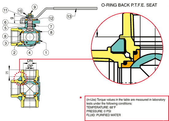 Technical Drawing