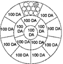 Design of a 1500-pairs cable