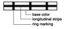Color Code for Single Wire Vehicle Cables